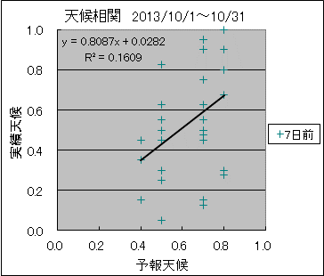 �V�󑊊ց@�V���O