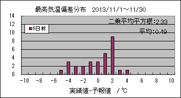 �ō��C���΍��@�U���O