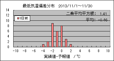 �Œ�C���΍��@�Q���O