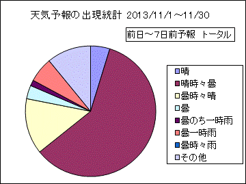 �V�C�\��o�����v�@����