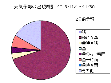 �V�C�\��o�����v�@�Q���O