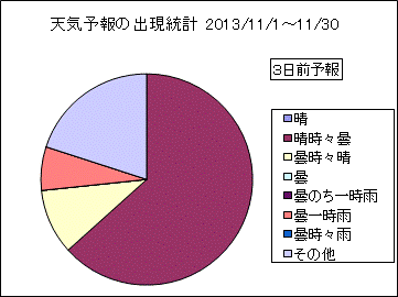 �V�C�\��o�����v�@�R���O