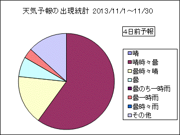 �V�C�\��o�����v�@�S���O