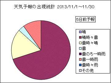 �V�C�\��o�����v�@�T���O