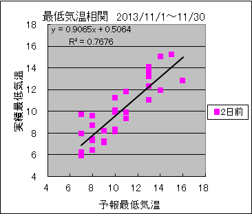 �Œ�C�����ց@�Q���O