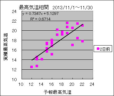 �ō��C�����ց@�Q���O