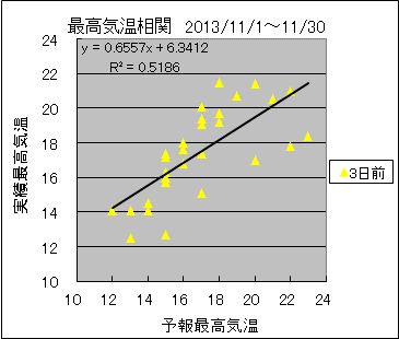 �ō��C�����ց@�R���O