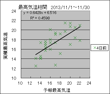 �ō��C�����ց@�S���O