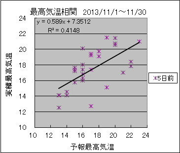 �ō��C�����ց@�T���O