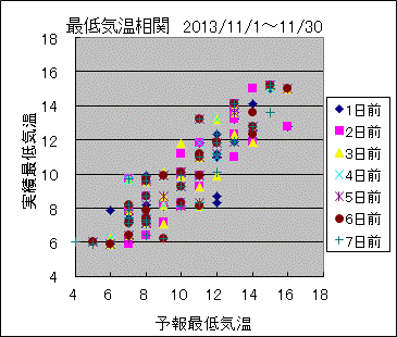 �Œ�C�����ց@All