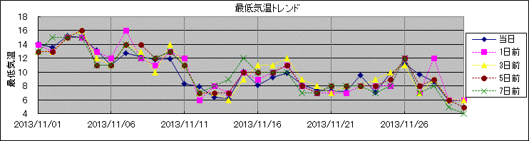 �Œ�C���g�����h