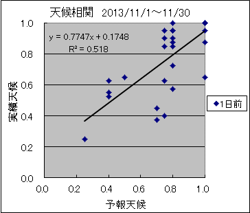 �V�󑊊ց@�O��