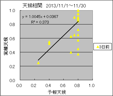 �V�󑊊ց@�R���O