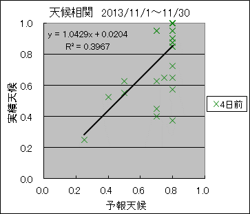 �V�󑊊ց@�S���O