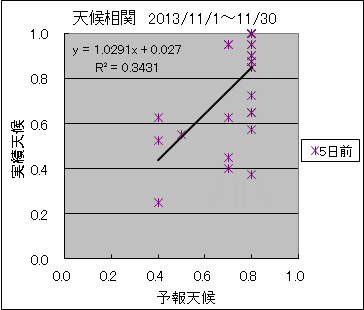 �V�󑊊ց@�T���O