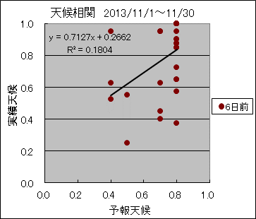 �V�󑊊ց@�U���O