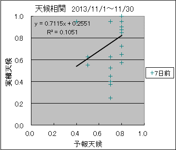 �V�󑊊ց@�V���O