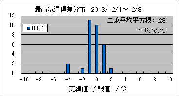 �ō��C���΍��@�O��