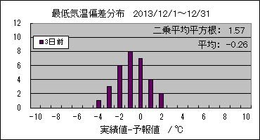 �Œ�C���΍��@�R���O