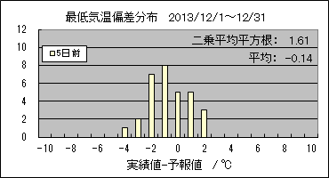 �Œ�C���΍��@�T���O