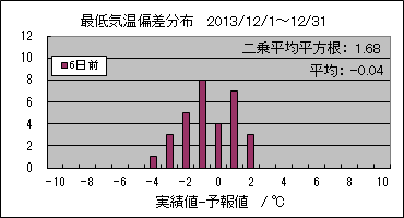 �Œ�C���΍��@�U���O