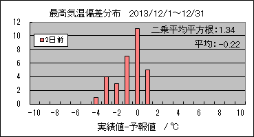 �ō��C���΍��@�Q���O