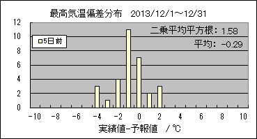 �ō��C���΍��@�T���O