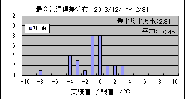 �ō��C���΍��@�V���O