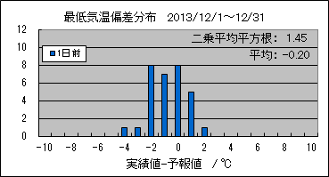 �Œ�C���΍��@�O��