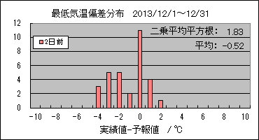 �Œ�C���΍��@�Q���O