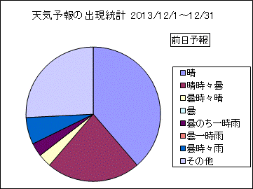 �V�C�\��o�����v�@�O��