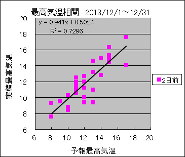 �ō��C�����ց@�Q���O