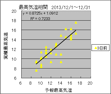 �ō��C�����ց@�R���O