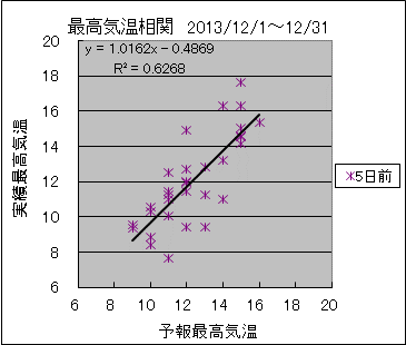 �ō��C�����ց@�T���O