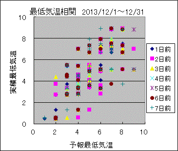 �Œ�C�����ց@All