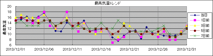 �ō��C���g�����h