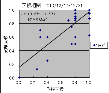 �V�󑊊ց@�O��