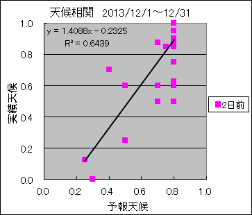 �V�󑊊ց@�Q���O