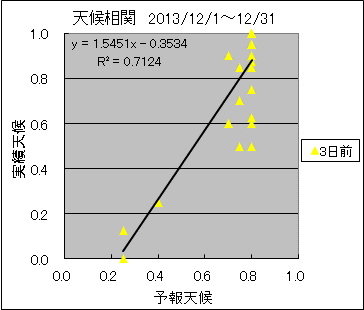 �V�󑊊ց@�R���O