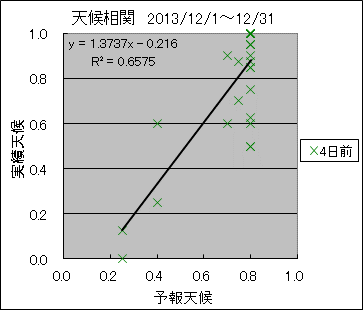 �V�󑊊ց@�S���O