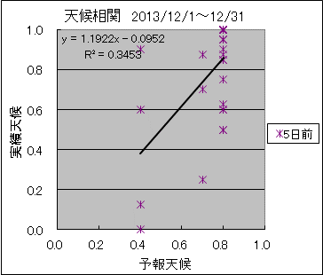 �V�󑊊ց@�T���O