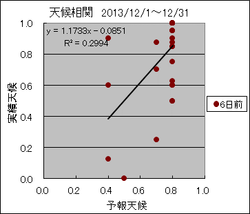 �V�󑊊ց@�U���O