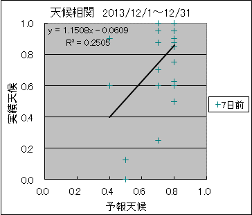 �V�󑊊ց@�V���O