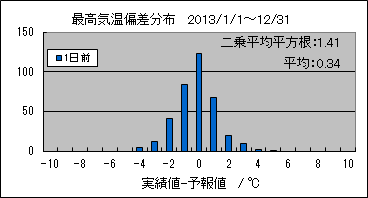 �ō��C���΍��@�O��