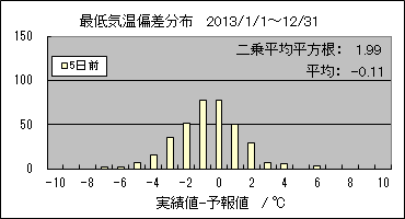 �Œ�C���΍��@�T���O