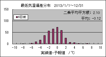 �Œ�C���΍��@�U���O