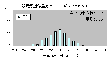 �ō��C���΍��@�S���O