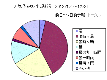 �V�C�\��o�����v�@����