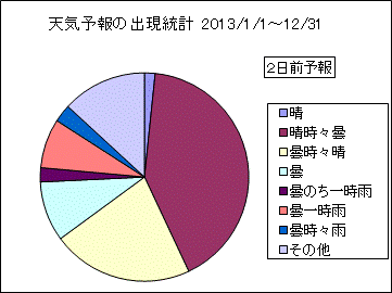 �V�C�\��o�����v�@�Q���O