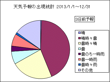 �V�C�\��o�����v�@�R���O